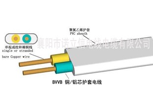 襄陽耐火電纜的3種耐火標準你知道嗎